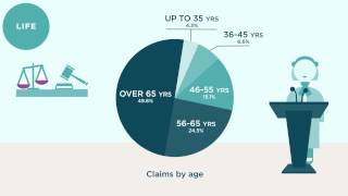 TAL Our business is to pay claims [upl. by Nafets]