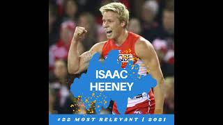 22 Most Relevant  Isaac Heeney [upl. by Hermy]