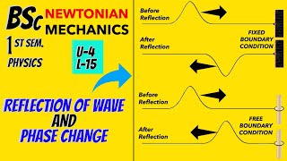 Reflection of Progressive Wave Newtonian MechanicsUnit 4Lec 15BScPhysics1st Semester [upl. by Acilegna]