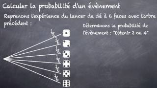 Calculer la probabilité dun évènement 3eme [upl. by Eidoow236]