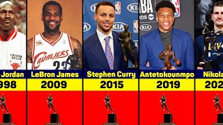 All NBA MVP Winners 19552022 [upl. by Odragde845]