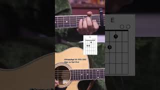 Aparibhasit  Hau Sapana Malai  Guitar Lesson SWAR swapnilsharma [upl. by Ema]