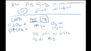 Bipap NIPPV non invasive positive pressure ventilation  Dr Jamal USMLE [upl. by Keriann]