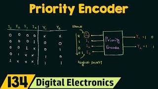 Priority Encoder [upl. by Anelam]