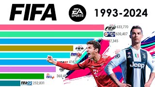 Top 30 FIFA Games Ranked by Sales 1993  2024 [upl. by Rehpotsrihc376]