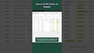 How to Fulfill Orders on Shopify shopifytutorials shopify [upl. by Judon]