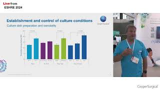 Live from ESHRE 2024 How dish preparation may impactembryo culture and development [upl. by Gagliano]