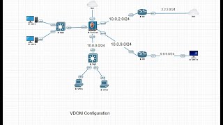 4 Lab Configuration  Inter VDOM [upl. by Slaby612]