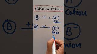 How Cations and Anions are formed  Representation of ions chemistry yourtutor shorts [upl. by Viridi109]