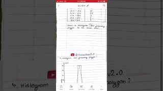 How to Draw Frequency Polygon amp Histogram  shorts [upl. by Ahsetel]