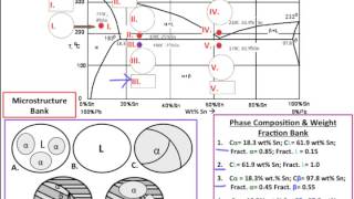 Interactive Quick Quiz Eutectic Phase Diagram Calculations and Microstructures [upl. by Arriec]