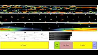 ION DUMITRESCU quotString Quartetquot  Harmonic Structure [upl. by Octave46]