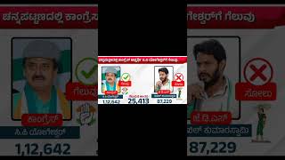 KARANATAKA BY ELECTION RESULTS All 3 Constituency ShiggaonchnnaptanaSanddur byelections2024 mlc [upl. by Parrisch]