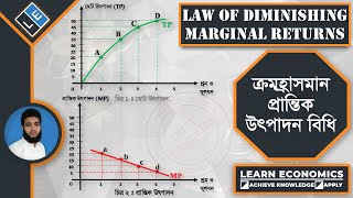 Law of Diminishing Marginal Returns II ক্রমহ্রাসমান প্রান্তিক উৎপাদন বিধি II Learn Economics [upl. by Ydisahc]