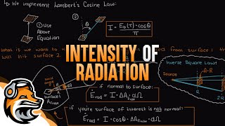 Intensity of Radiation [upl. by Haas786]