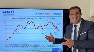 Inflation chômage croissance  Comment va vraiment l’économie française [upl. by Desireah]