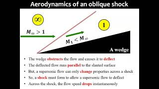 Oblique Shock Wave Part 1  Introduction [upl. by Isidro]