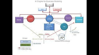 AI Engine for Business Modelling [upl. by Rex]