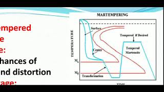 austempering isothermal quenching [upl. by Maridel]