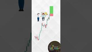 TRAPE trading explain scalpingstrategy traptradingshortvideo priceactionstratagyintradaytrading [upl. by Eibber]