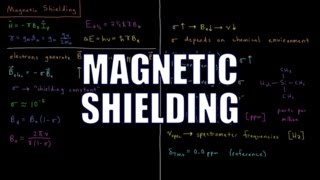 Quantum Chemistry 135  Magnetic Shielding [upl. by Rena]