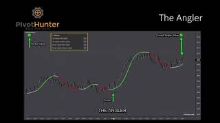 6 Effective but Simple Indicators  PivotHunter [upl. by Arahas]