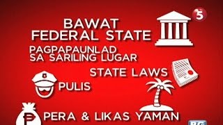 Ano ang sistemang Federalismo [upl. by Oreves806]