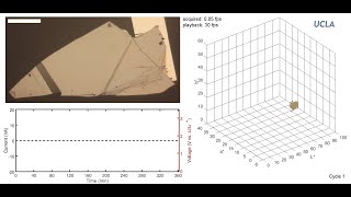 Lithium intercalation and deintercalation in graphite [upl. by Bamby]