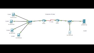 How to configure DHCP Relay IP Helper on Cisco packet Tracer [upl. by Ahsii]