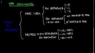 TERCERA DECLINACIÓN TEMAS EN CONSONANTE I [upl. by Aisel252]