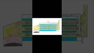 Superheating Explained [upl. by Lud]