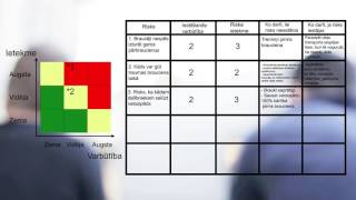 Projektu vadības skola Risku identificēšana un analīze 6 sērija [upl. by Ecitsuj]