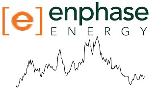 Enphase Energy ENPH Stock Analysis Solar Stocks Chop [upl. by Torbert]