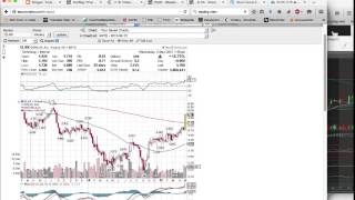 Adjusted versus Unadjusted Data on Charting Platforms [upl. by Uok114]