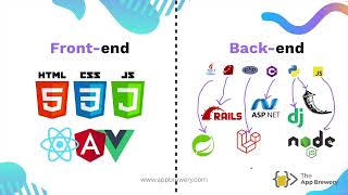 139 Backend Tools and Technologies Which one to learn [upl. by Harrak]