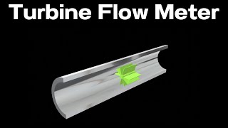 What is a Turbine Flow Meter  How does it work [upl. by Doi]