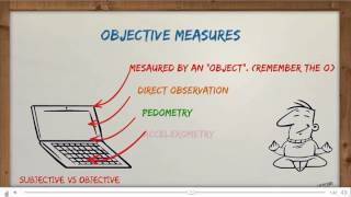 Measuring physical activity [upl. by Neehsas]