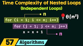 Time Complexity of Nested Loops Independent Loops [upl. by Iow]