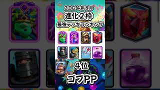 【クラロワ】限界突破２枠最強デッキランキング【2024年８月版】 [upl. by Magner]