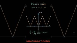 Unveiling the Fourier Series of x Stunning Visualization of a 2π Periodic Wave [upl. by Yung]