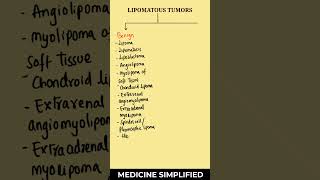 Lipomatous Tumors  Lipoma classification  Liposarcoma classification  Types of Lipomamedicine [upl. by Meisel777]