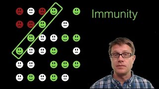 Vaccines and Herd Immunity [upl. by Yevi]