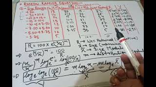 ROSIN RAMMLER equation and its application [upl. by Ennaeirb]