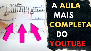 Exercício 2 Como calcular reações de apoio e esboçar diagramas PASSO A PASSO [upl. by Alahc]