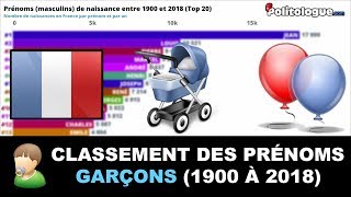 🇫🇷 France  Classement des prénoms de GARÇONS 1900 à 2018 👶  Politologue  Classement [upl. by Foushee]