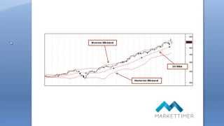 Indikatorskolen  BollingerBand Basis [upl. by Drawyeh19]
