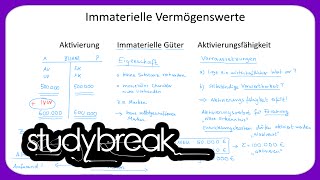 Immaterielle Vermögenswerte Aktivierung Aktivierungsfähigkeit  Externes Rechnungswesen [upl. by Ellener]