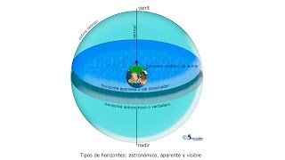 Horizontes en la esfera celeste Capitan Yate online Sirocodiez Escuela Náutica [upl. by Ennaira]