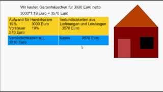 Zinsrechnung in derPraxis der Umsatzsteuer Mehrwertsteuer Vorsteuer [upl. by Halsey149]