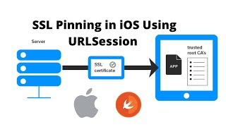 Advanced iOS  SSL Pinning in iOS Through URLSession [upl. by Atteuqahs]